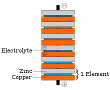 Alessandro Volta - Wikipedia