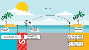 How Do Bridging Visas Work Migration Law Australia Go To Court