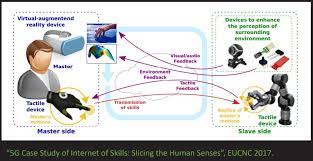 5g is here to stay. 5g In Health It S Not Just About The Technology Ee Times Europe