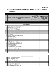 Pengesahan lapor diri di tempat latihan industri tarikh lapor diri. Bznlukif0 Eq1m