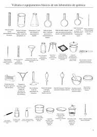 For definitions that have two answers, include commas between multiple terms learn with flashcards, games and more — for free. Lab Equipment Worksheet Answer Key Vidraria E Equipamentos Basicos De Um Laborat Rio De Qumica Chemistry Lab Equipment Lab Equipment Science Equipment