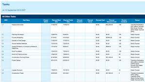 what is post implementation review in project management