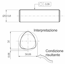 Tolleranza Di Forma Differenti Interpretazioni Tra Normativa Iso E Asme Il Progettista Industriale