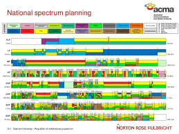 Australia Spectrum Norton Rose Radio Frequency