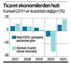 2021 Yili Icin 10 Is Trendi Dunya Gazetesi