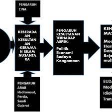 We did not find results for: Pdf Kesultanan Nusantara Dan Faham Keagamaan Moderat Di Indonesia
