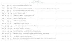 Item criticality determination (aviation) showing only military and government definitions ( show all 84 definitions) note: Icd 10 Geschichte Aufbau Des Klassifikationssystems