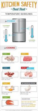 Proper Refrigerator Storage Chart Proper Refrigerator