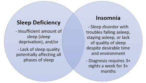 Symptoms of Insomnia | Sleep Medicine