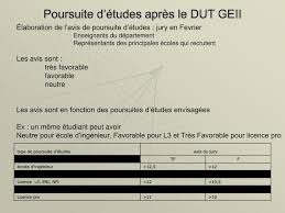 La licence d'economie est, à mon avis, la licence ou les écarts de niveaux entre les étudiants sont les plus élevés. Ppt Poursuites D Etudes Powerpoint Presentation Free Download Id 833044