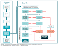 Image result for patient flow portal nsw health
