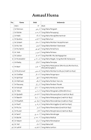 99 asmaul husna | assalamualaikum wr.wb para sahabat satudoa.com. Lirik Asmaul Husna Bahasa Latin Cute766
