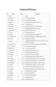 Tabel asmaul husna arab + latin + indonesia inggris. Popular 23 99 Asmaul Husna Dan Artinya