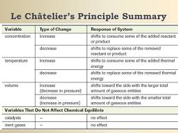 Le Chateliers Principle Chart Related Keywords