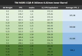 49 Matter Of Fact Aeg Spring Chart