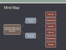 Negara indonesia pernah menganut sistem. Indonesia Pada Masa Demokrasi Liberal Dan Terpimpin Ppt Download
