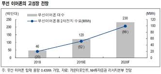 아이티엠반도체, 당해사업연도 2분기 연결 영업손실 53.01억원 아이티엠반도체는 반기보고서를 통해 당해사업연도 2분기 연결기준 영업손실이 53.01억원으로 전년대비 적자지속했다고 밝혔다.같은 기간 매출액은 전년대비 24.72% 증가한 673.4 인포스탁 2021.08.13 14:29 ì‚¼ì„±sdiã†ì•„ì´í‹°ì— ë°˜ë„ì²´ ë¬´ì„  ì´ì–´í° ì„±ìž¥ 2ì°¨ì „ì§€ ìˆ˜í˜œ ê¸°ëŒ€ Nhíˆ¬ìž ì´íˆ¬ë°ì´