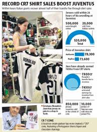 Cristiano ronaldo maillot juventus match domicile authentic 2020/21. Juventus Generate 53 5m From Cristiano Ronaldo Shirt Sales