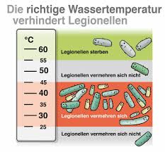 Jul 02, 2009 · le pneumocoque est l'agent infectieux le plus fréquent et fait parti des deux germes les plus graves avec legionnella pneumophila (responsable de légionellose). Gefahr Aus Dem Duschkopf So Lassen Sich Legionellen Vermeiden