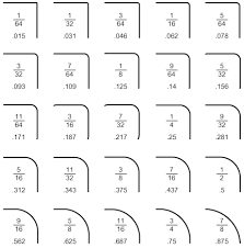 20 Images Of 1 75 Corner Radius Template Guide Sofond Net