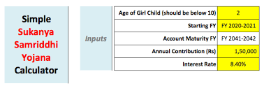 Sukanya Samriddhi Yojana Calculator Updated 2021 Stable Investor
