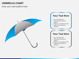 Umbrella Chart