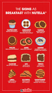 The Signs As Breakfast With Nutella Food Infographic Nutella Food