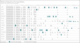 In this section, each of these data sets is reviewed in detail, including their structure and content. Find Good Data Sets Tableau