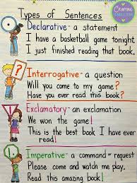 In Communication Arts We Talked About Knowing The Different Types Of Sentences To Use Knowing How Sentence Anchor Chart Teaching Writing Writing Anchor Charts