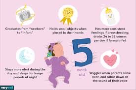 Your 5 Week Old Baby Development Milestones