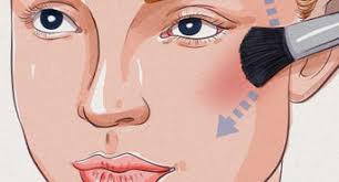 For example, contouring can create the appearance of a more defined nose, a long or shorter nose, and even smaller nostrils. 4 Ways To Contour Your Nose Wikihow