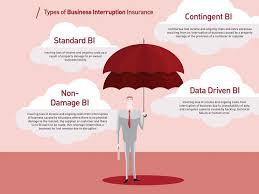 In another example, say your business burns down. Business Interruption Insurance G A Farrell Associates Limited