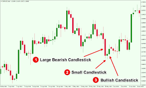 an overview of triple candlestick patterns forex training