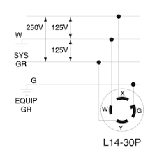 Wiring diagram a wiring diagram shows, as closely as possible, the actual location of all component parts of the device. Nema L14 30 Plug Wiring Diagram Rj6 Wiring Diagram 7ways Yenpancane Jeanjaures37 Fr