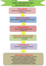 Contoh carta organisasi kelab persatuan. Carta Organisasi Kelab 2017 Spbt Sk Bangi 43000 Kajang Selangor