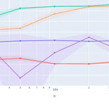 Max Biggs's research works