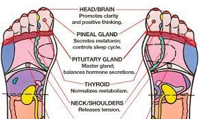 Diy Foot Reflexology For Your Best Sleep Ever Foot Reflexology Reflexology Pressure Points