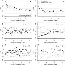 91,892 likes · 106 talking about this. Modeling The Association Between Aedes Aegypti Ovitrap Egg Counts Multi Scale Remotely Sensed Environmental Data And Arboviral Cases At Puntarenas Costa Rica 2017 2018 Sciencedirect