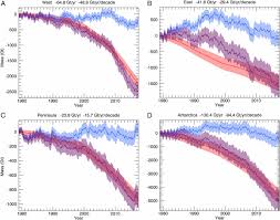 four decades of antarctic ice sheet mass balance from 1979