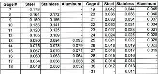 10 Gauge Sheet Metal Thickness Edinburghdrivinglessons Co