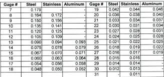 10 gauge sheet metal thickness edinburghdrivinglessons co