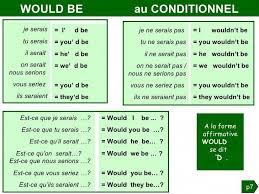 Les combinaisons entre auxiliaires et formes verbales invariables ne sont pas infinies : Grammaire Anglaise Tableaux Des Conjugaisons Traductionanglais Apprendre L Anglais Conjugaison Anglais Verbes Anglais