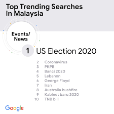 Famed for its beaches, diving, rainforest, and mix of malay, chinese, and indian cultural influences, malaysia is quickly expanding its digital and mobile connectivity. Google One Brand Dominates 90 Of Top 10 Tech Search Trends In Malaysia