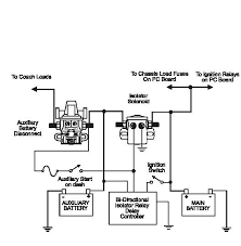 Nissan frontier radio wiring diagram also electrical wiring diagram. St 9901 Damon Motorhome Wiring Diagrams Schematic Wiring