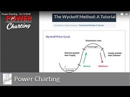 Power Charting 10 19 2018