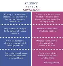 What Is The Difference Between Valency And Covalency Quora