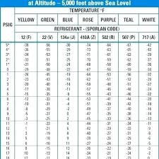 Auto Ac Pressures Chart Auto Ac Pressures Chart Refrigerant