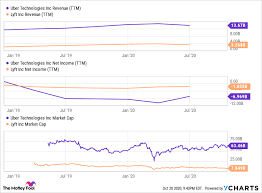 Surging advertising demand drives online media shares higher as traditional media firms scramble to bulk up. Want To Invest In Self Driving Cars These Are The 2 Stocks You Ll Want To Own The Motley Fool