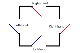 Right Hand Left Hand Door Right Hand Door Right Hand Swing