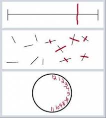 We provide updated cdl test questions and answers for free to practice and prepare for the cdl test. Left Neglect After Stroke Definition Treatment Exercises